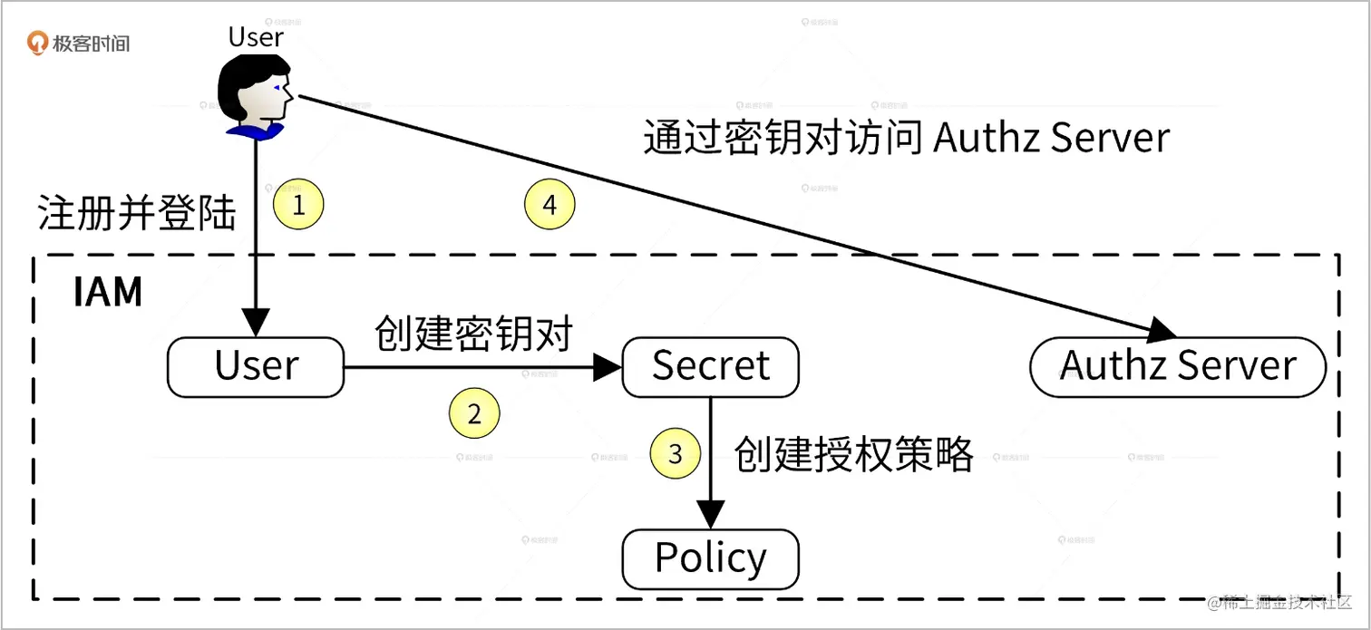 image-20230114213702111