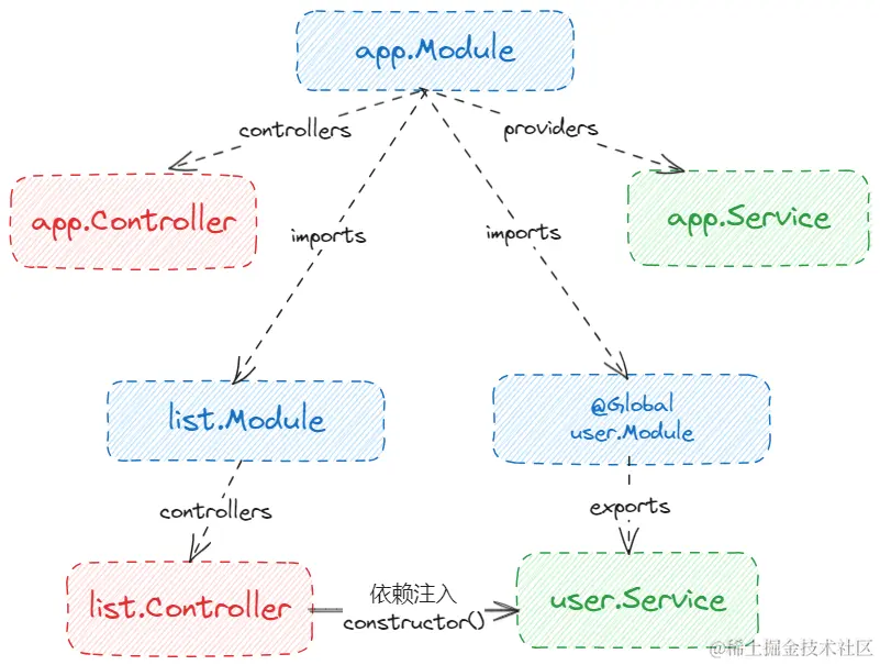转存失败，建议直接上传图片文件