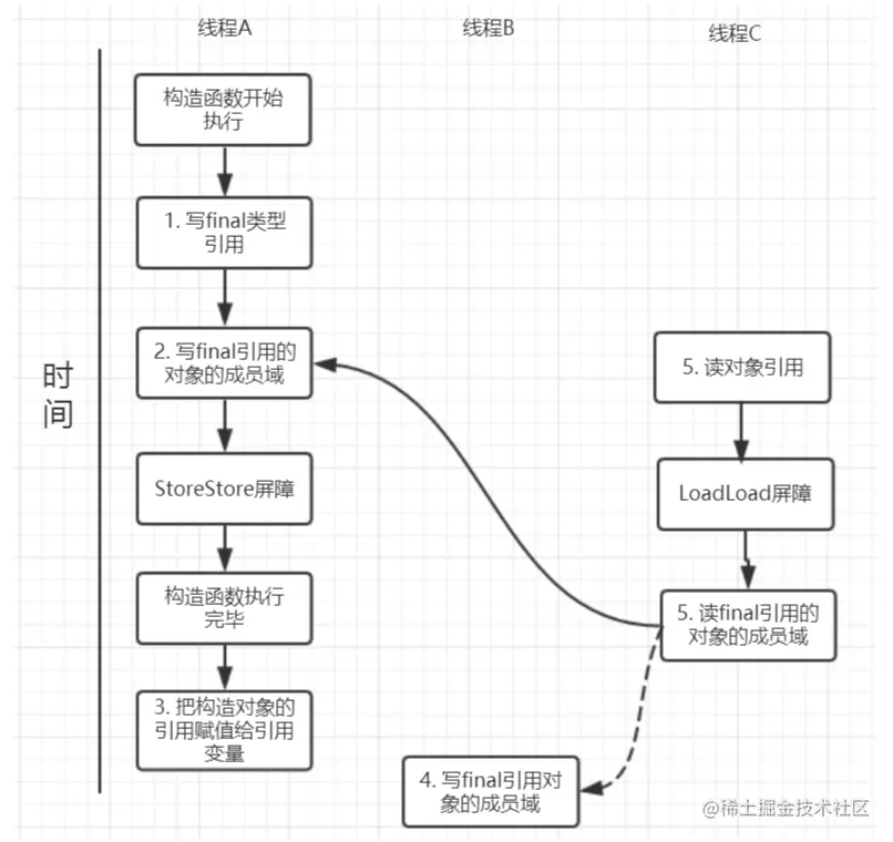 image-20220729094308937