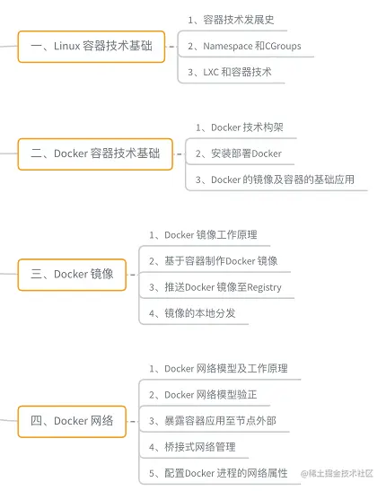 精心整理了全套容器云资料包，K8S/Docker/Envoy等等，仅分享三天