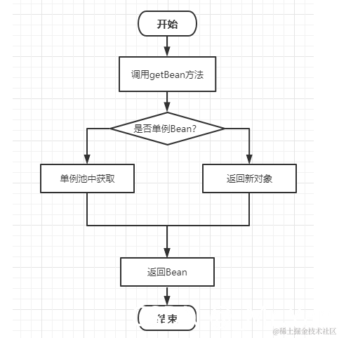 [外链图片转存失败,源站可能有防盗链机制,建议将图片保存下来直接上传(img-NJM72K5e-1631861129491)(浅谈基于动态代理的Spring AOP原理.assets/image-20210917142431219.png)]
