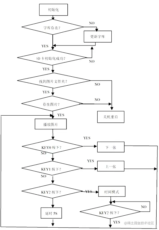 image-20230618135212377