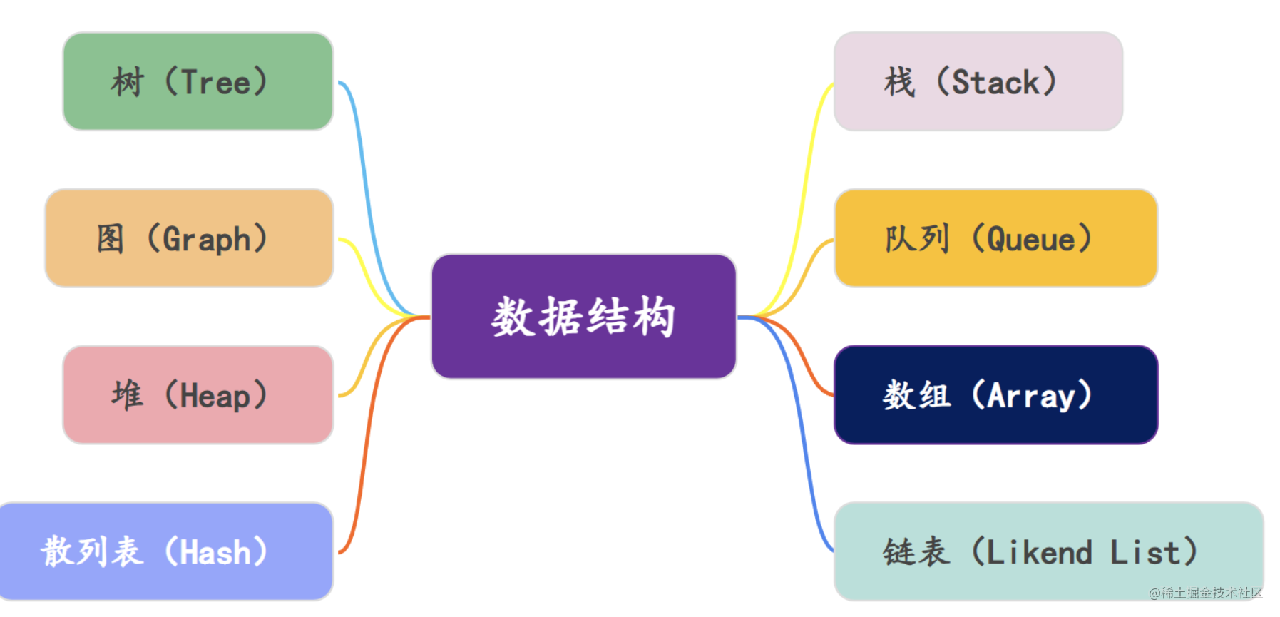 数据结构与算法