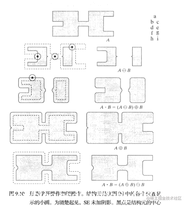 形态学操作u2014u2014开闭运算、顶帽底(黑)帽变换- 掘金