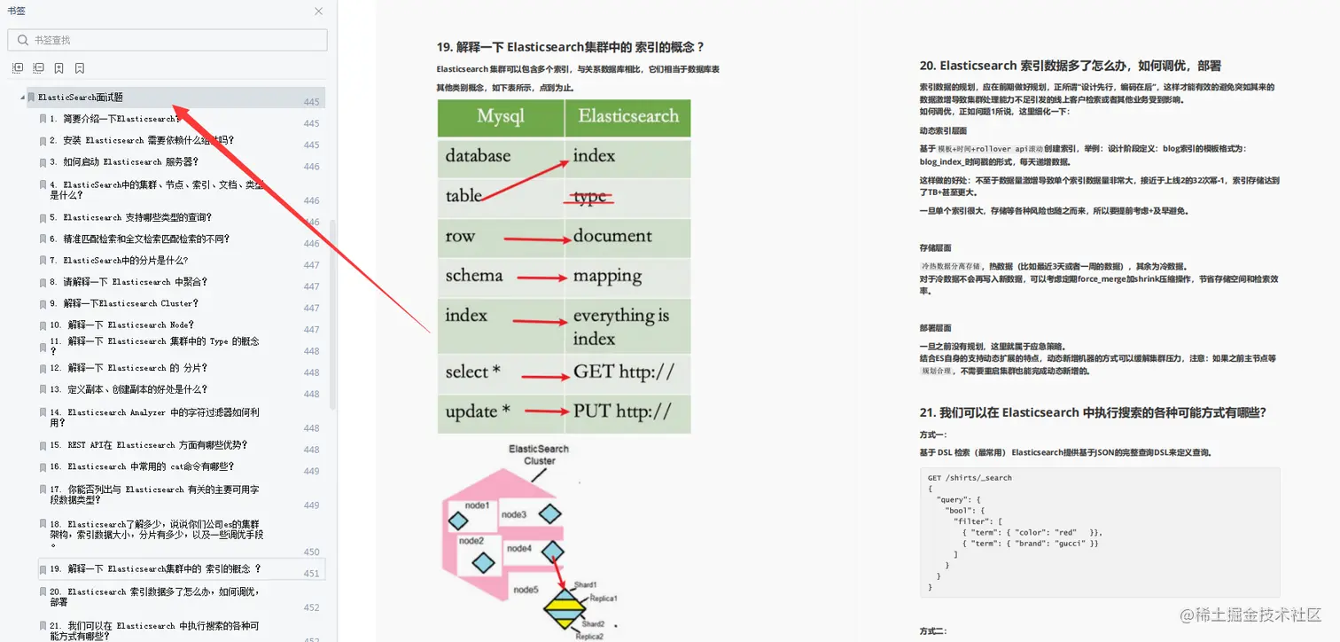 5面收割字节35k offer，只因一份热乎的Alibaba内部32W字面试手册