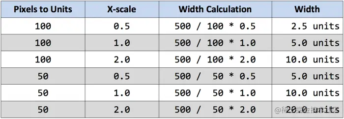 像素宽度计算矩阵