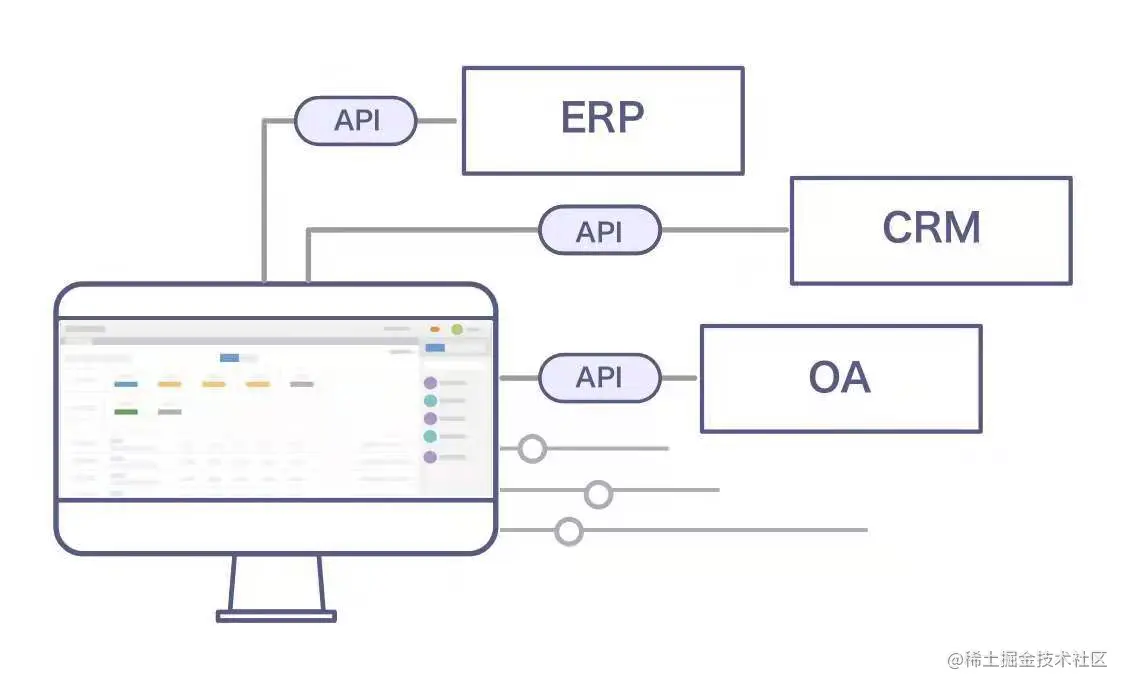 低代码加速IT效能，驱动企业迈向现代化