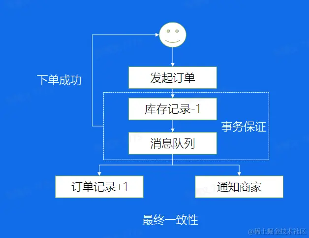 image-20230209124228199