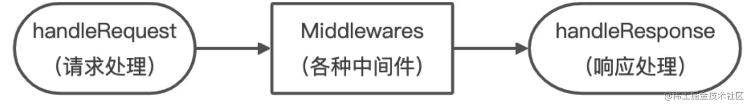 koa流程.png