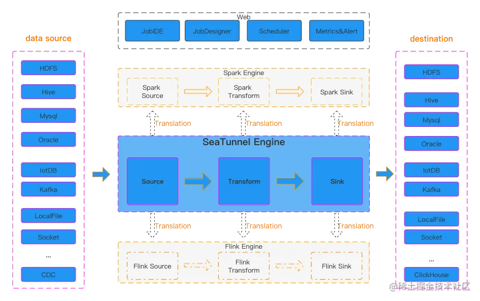 seatunnel-architecture.png