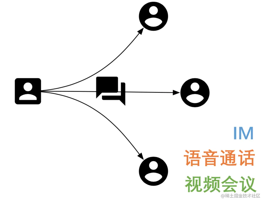 信息被生产的同时被消费