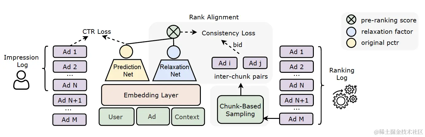 图40 COPR网络结构