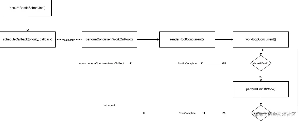 callstack-workloopconcurrent.png