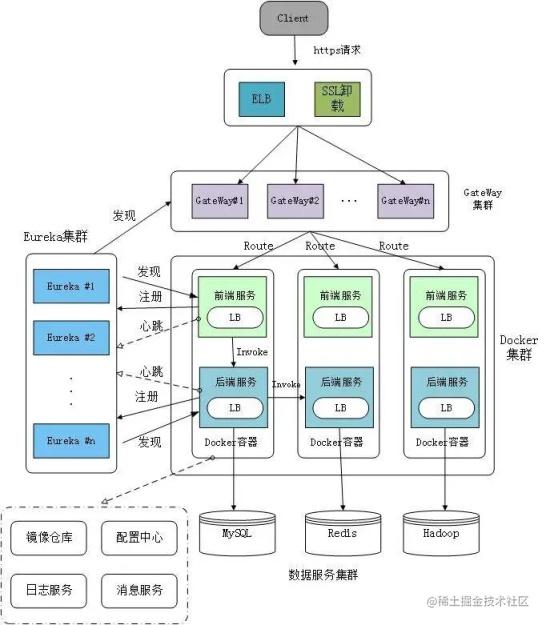 Detailed explanation of the implementation principle of microservices ...
