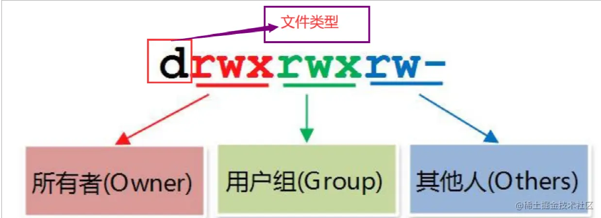 image-20220619112307161