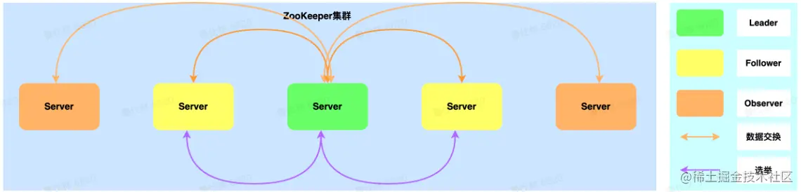 image-20220809135151135