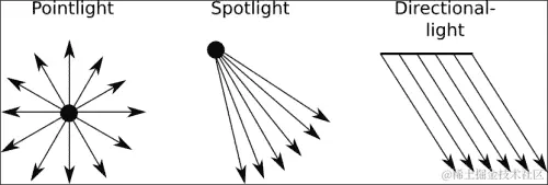 使用 THREE.Color 对象