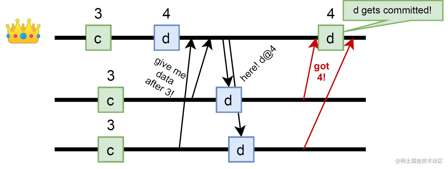 image-20221229215928302