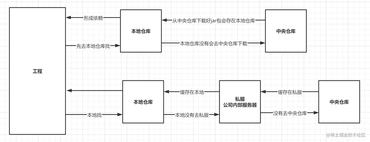 image-20201125150114273