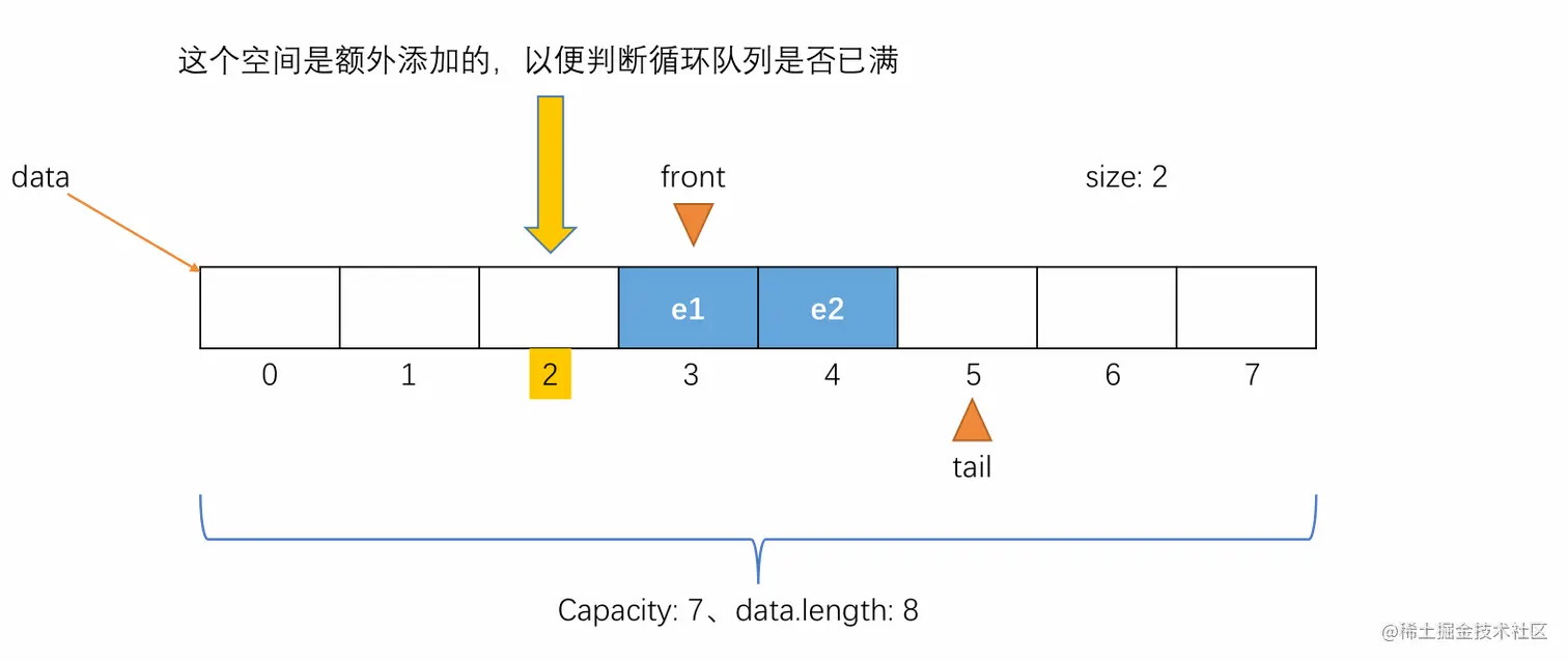 循环队列入队示例4