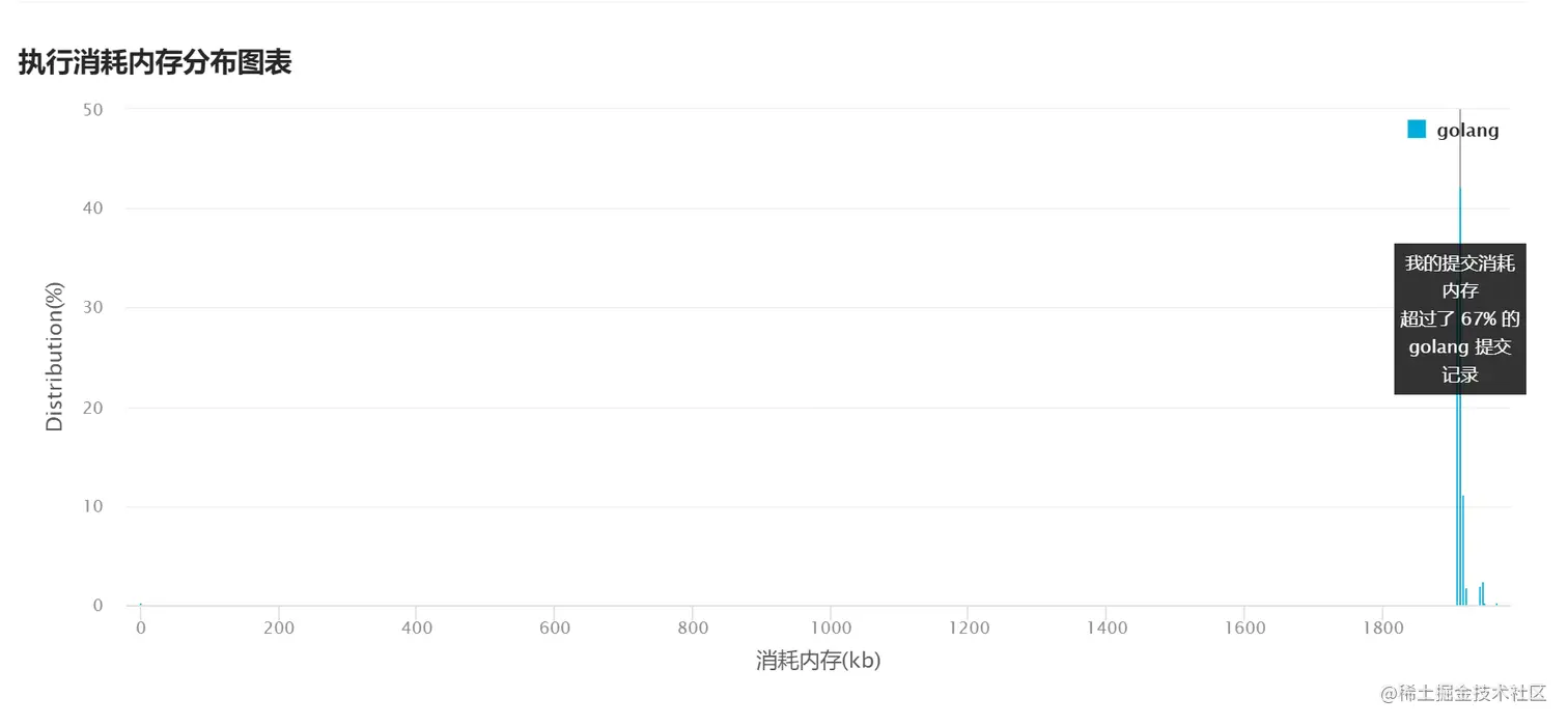 image-20221003085626228