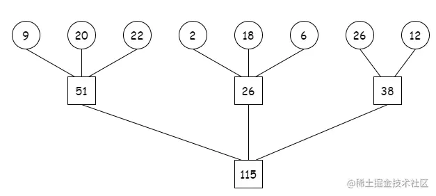 数据结构 - 排序14.png