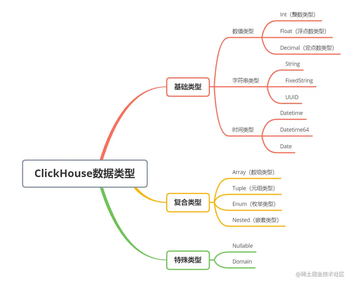 YGY---一只小码农