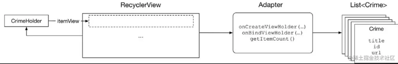 Adapter是沟通的桥梁