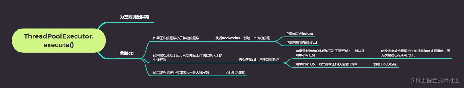 ThreadPoolExecutor.execute().png