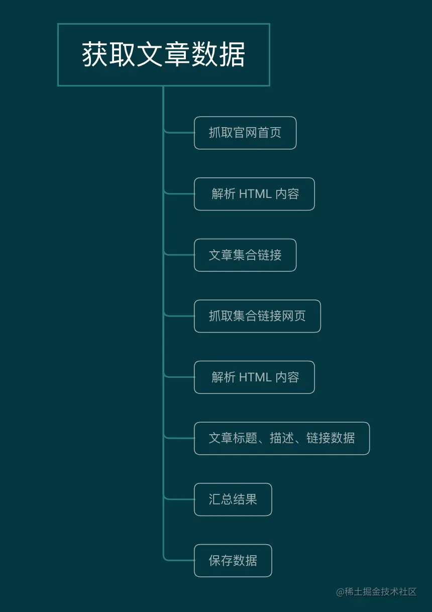 Pasted image 20211226001953