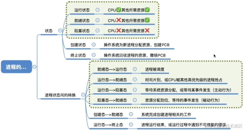 image-20230808043332163