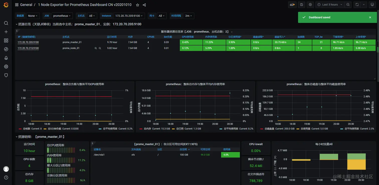 grafana_node_exporter大盘.png
