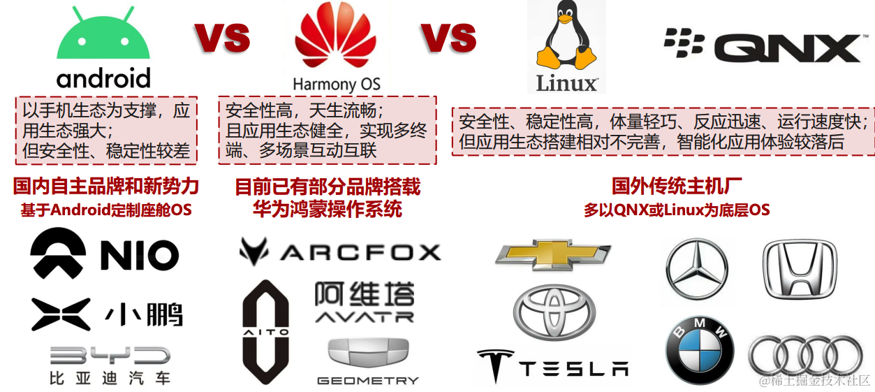 Android车载开发启示录