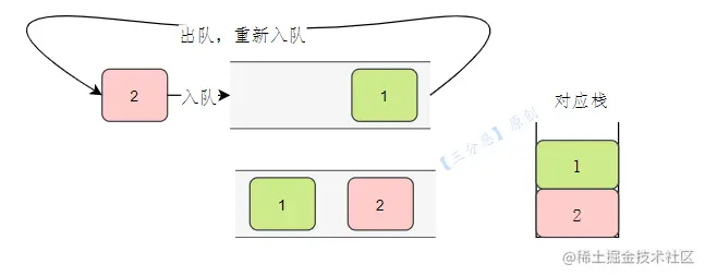 队列实现栈
