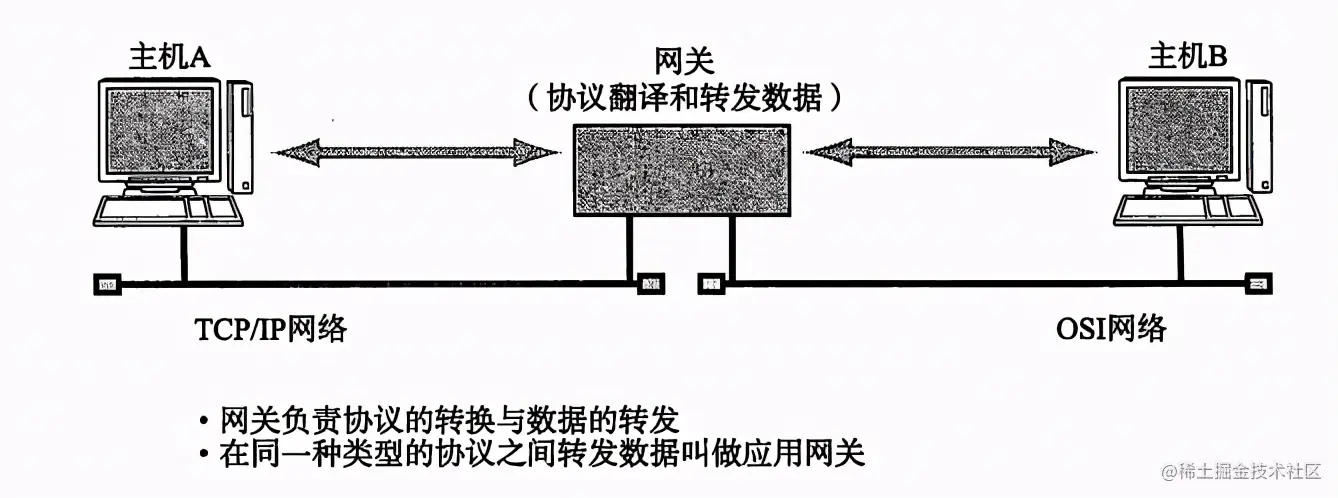 连肝7个晚上，总结了计算机HTTP网络协议的知识点