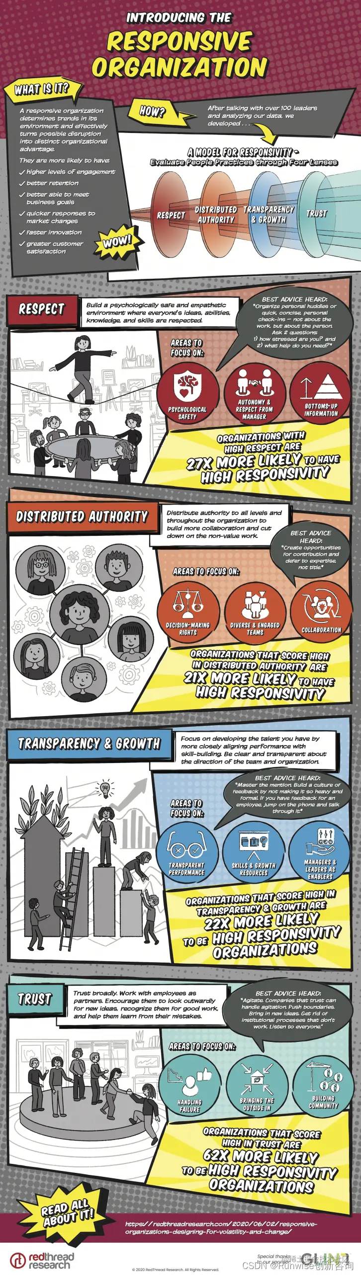 响应型组织 data-lazy-srcset=