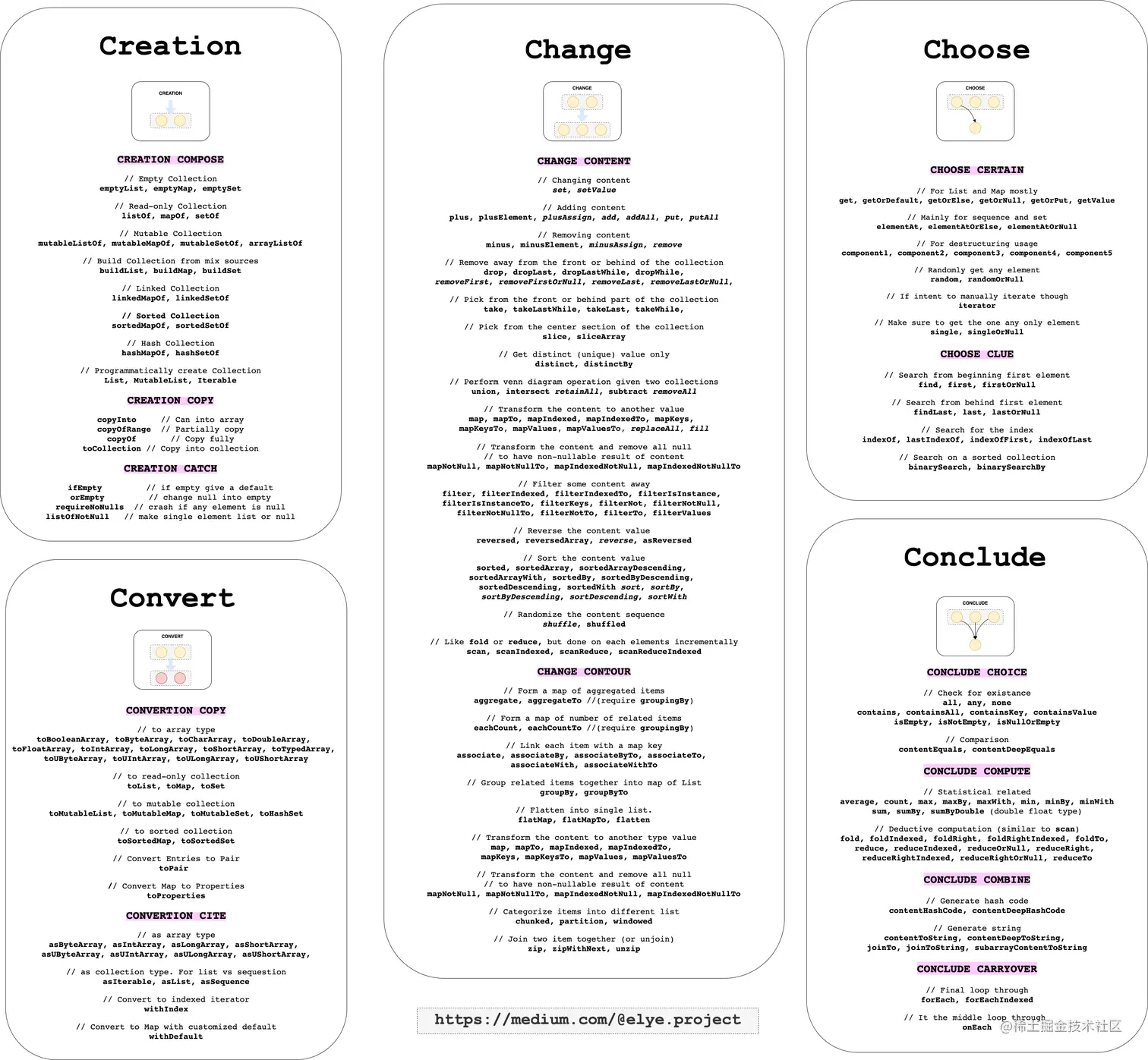 Cheat Sheet