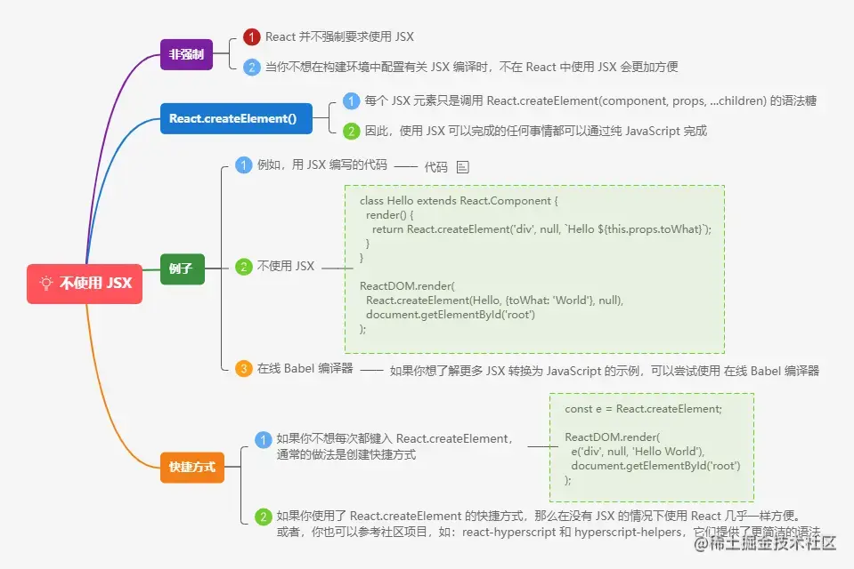 3.14不使用 JSX.png