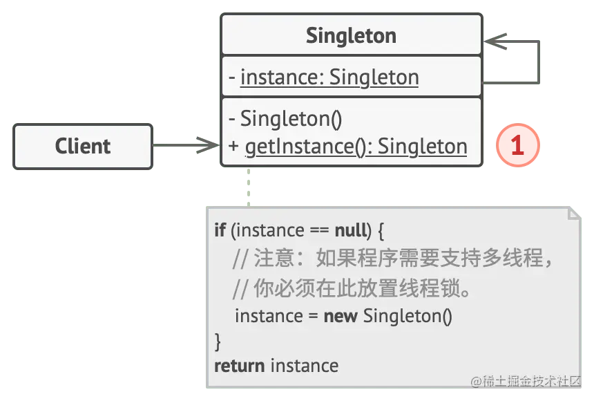 structure-zh-indexed-2x.png