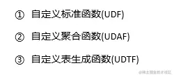 加粗样式