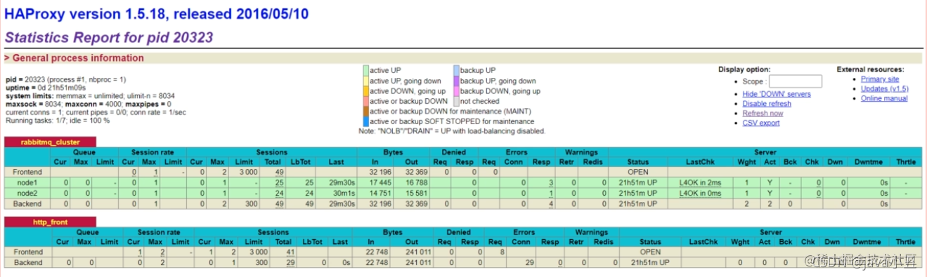 rabbitmq