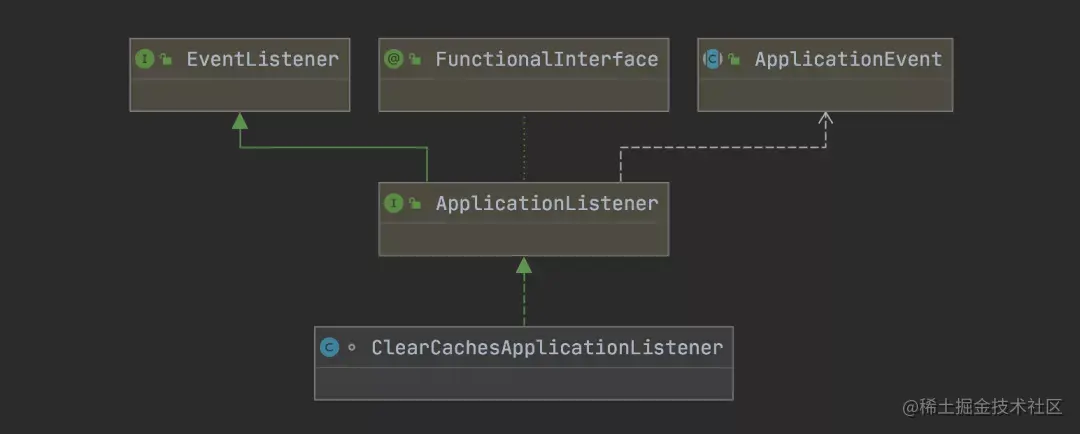 12 款 yyds 的 IDEA插件，配上18条使用技巧，绝了