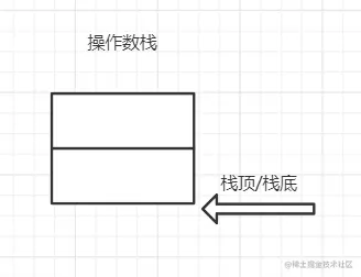 从位运算表达式中看JVM的栈帧设计