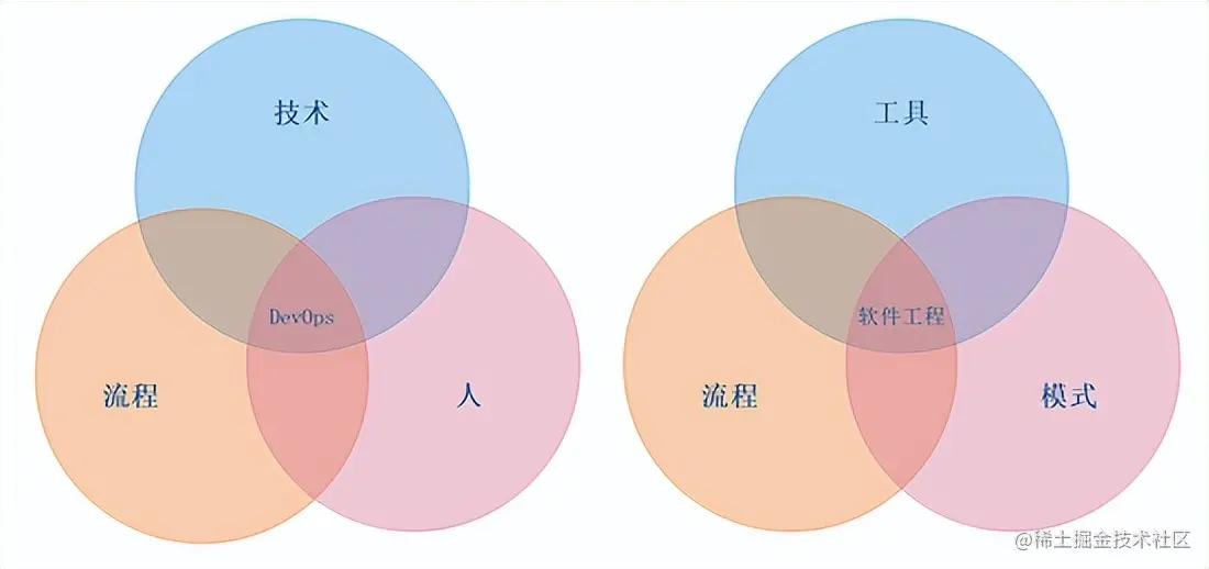 重新理解微服务之终究绕不过这4个坎？(观点探讨)