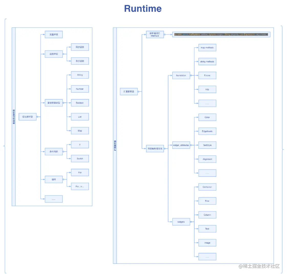 runtime_parser