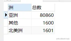 搜索case的统计结果