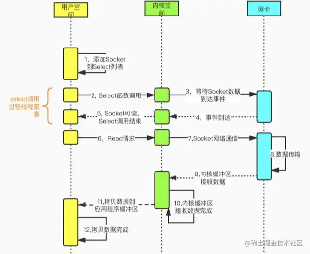 一次I/O问题引发的P0重大故障 「改版重推」