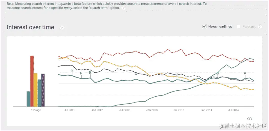 使用 phpspec 正确设计