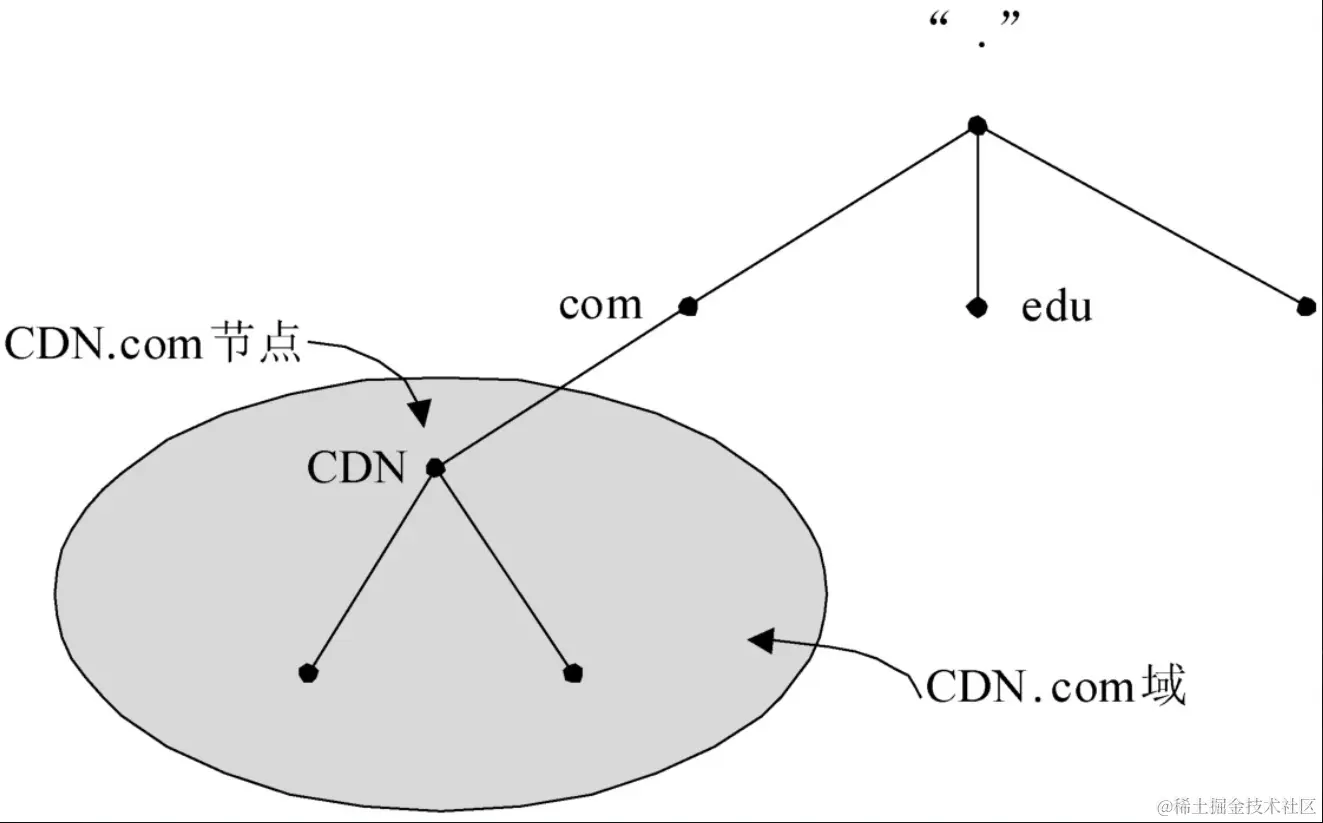 image-20230209223812002.png