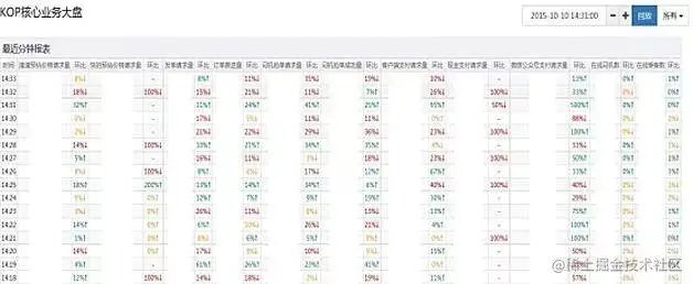 滴滴后端架构实战
